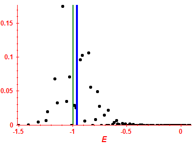Strength function